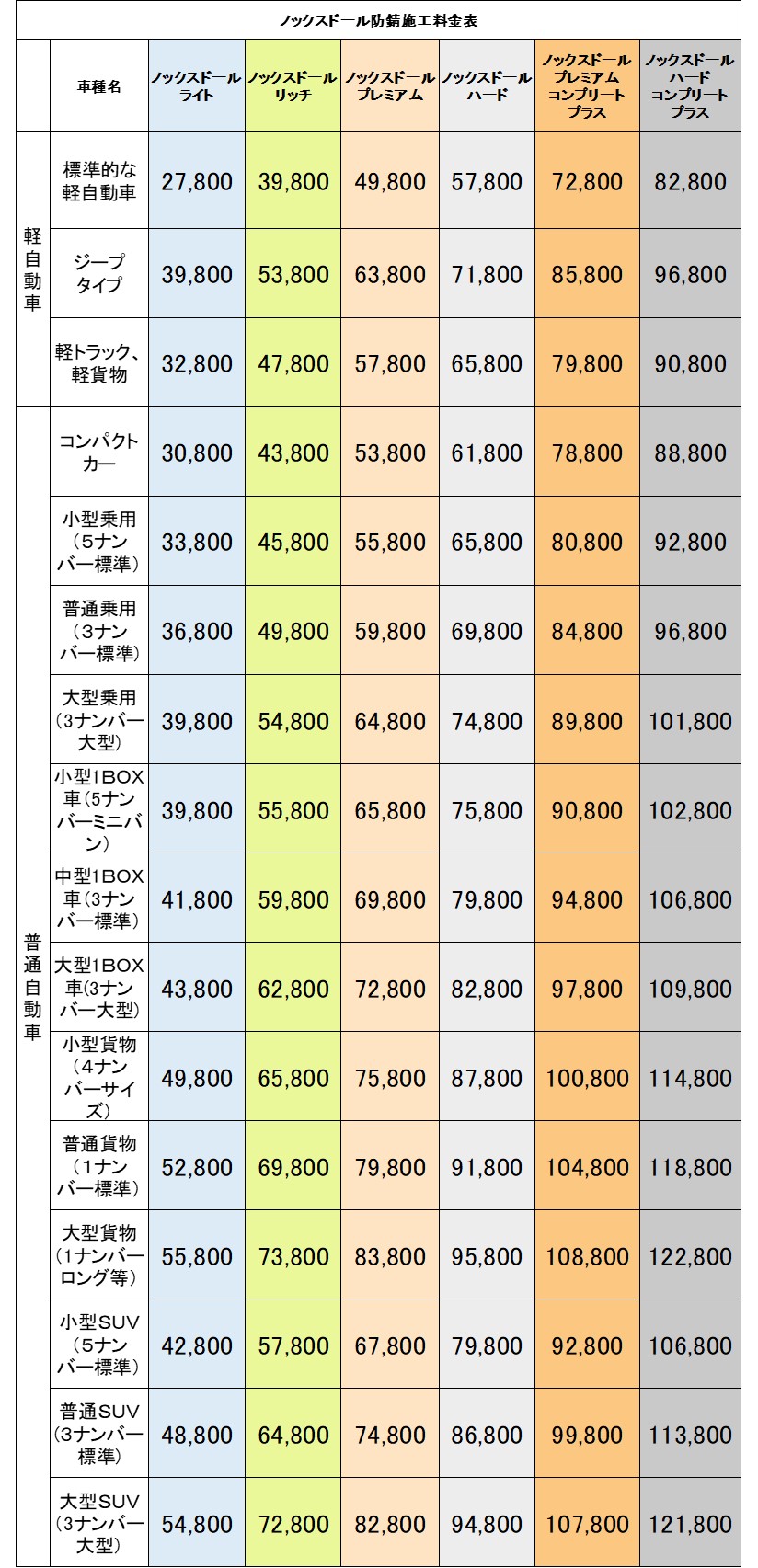 ノックスドール防錆施工 価格表 ノックスドール防錆施工 価格表