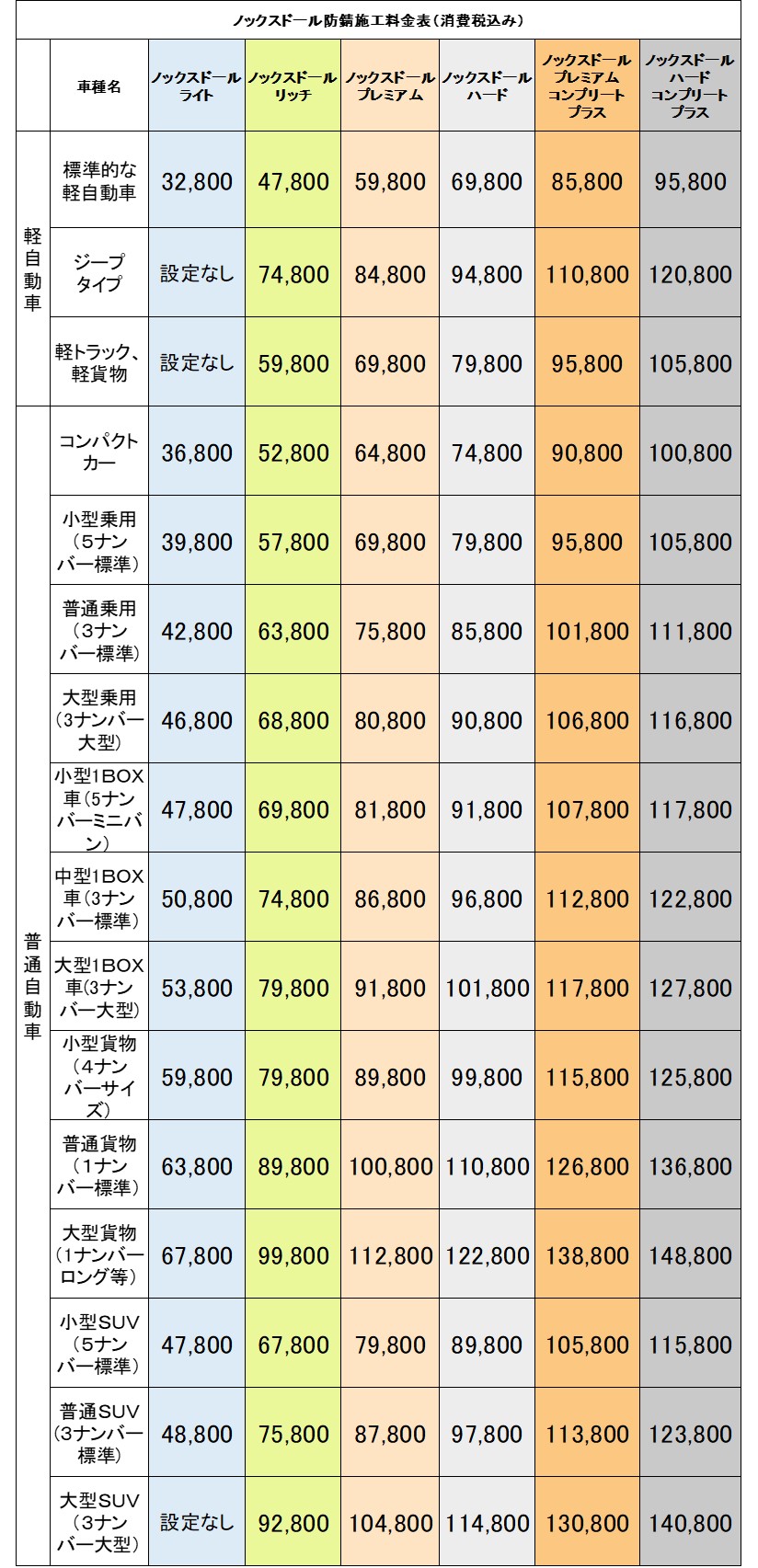 ノックスドール防錆施工 価格表