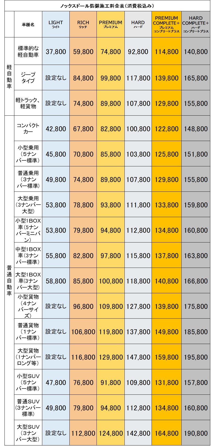 ノックスドール防錆施工 価格表